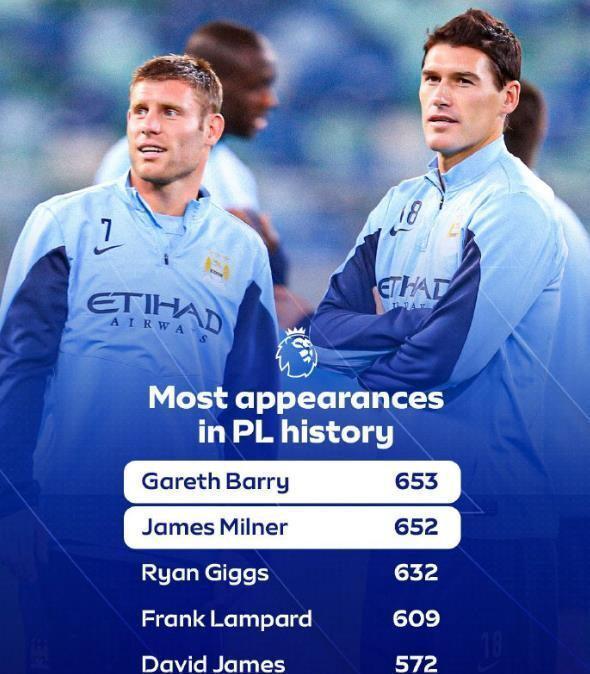 乐鱼体育APP-一步之遥！40岁活化石将成为英超历史出场王，24个赛季仅1张红牌